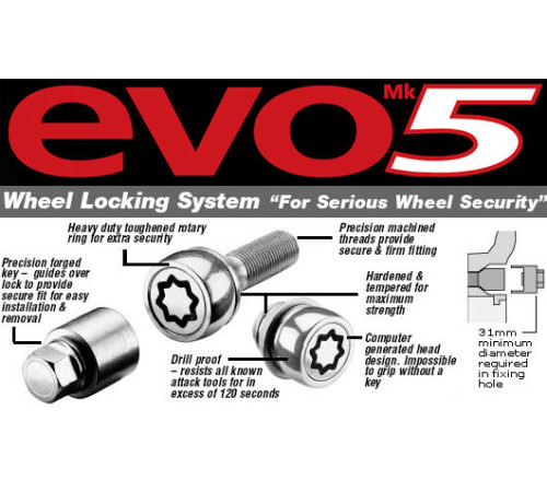 EVO5 Atslēga (Tikai ar Atslēgas kodu)