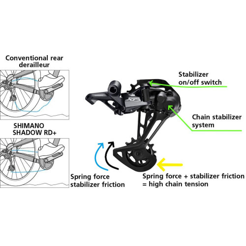 Rear derailleur Shimano XT RD-M8100 1x12-speed