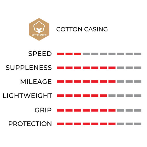 Tire 26" Vittoria Juniores Tubular 21-26 para