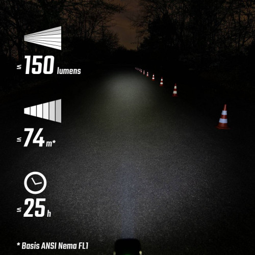 Light set Sigma Buster 150 + Nugget Flash USB