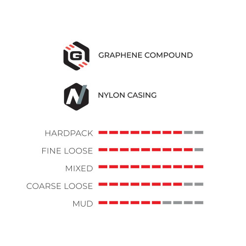 Tire 28" Vittoria Terreno T50 mixed Gravel G2.0 TLR Fold 700x40c / 40-622 black