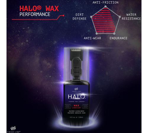 Chain lube Finish Line HALO Wax 120ml + Smart Luber