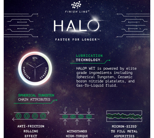 Chain lube Finish Line HALO Wet 120ml + Smart Luber