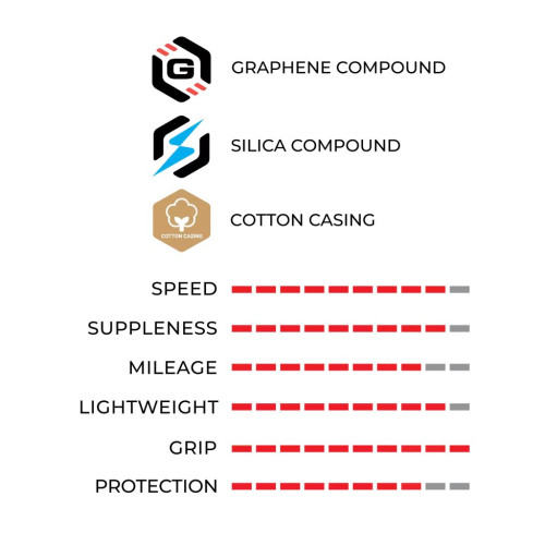 Tire 28" Vittoria Corsa PRO G2.0 TLR 700x29c / 29-622 tan (wide rim)